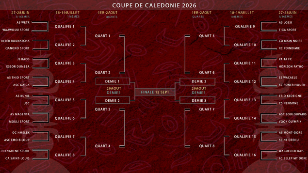 Le TIRAGE INTÉGRAL de la COUPE DE CALÉDONIE est connu | TIRAGE COMPLET