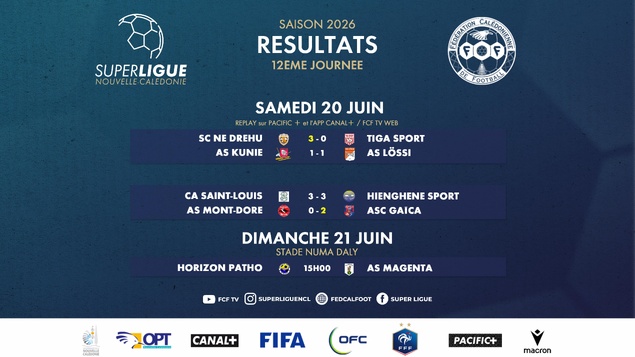 TIGA chute face au SC NE DREHU, GAICA assure, KUNIE et LÖSSI se neutralisent | SUPER LIGUE - J12 TIGA chute face au SC NE DREHU, GAICA assure, KUNIE et LÖSSI se neutralisent | SUPER LIGUE - J12