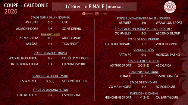 Coupe Calédonie | Place aux 8es de finale ! Résultats et tableau