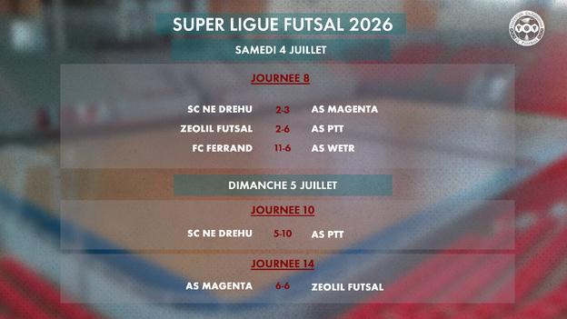 Super Ligue Futsal | Les résultats du week-end J8, J10, J14