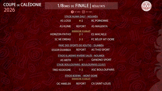 Coupe de Calédonie 2026 : les premiers qualifiés connus, trois rencontres reprogrammées ce week-end