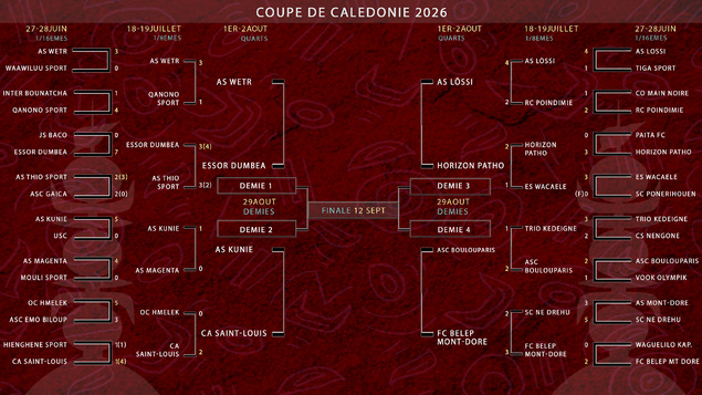 COUPE DE CALÉDONIE 2026 | LE TABLEAU DES QUARTS DE FINALE EST CONNU