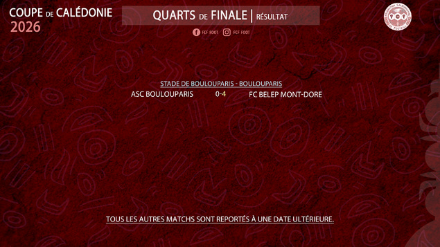 Coupe de Calédonie et Super Ligue Futsal | Les résultats du week-end Coupe de Calédonie et Super Ligue Futsal | Les résultats du week-end