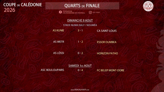 L'AS KUNIE, l'ESSOR DUMBEA et l'HORIZON PATHO rejoignent les DEMIES | COUPE DE CALEDONIE - 1/4 de FINALE L'AS KUNIE, l'ESSOR DUMBEA et l'HORIZON PATHO rejoignent les DEMIES | COUPE DE CALEDONIE - 1/4 de FINALE