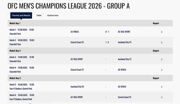 L'énorme défi AUCKLAND CITY pour TIGA SPORT = ce JEUDI 11H00 | Champions League OFC (groupe A - J2) = DIRECT TV L'énorme défi AUCKLAND CITY pour TIGA SPORT = ce JEUDI 11H00 | Champions League OFC (groupe A - J2) = DIRECT TV