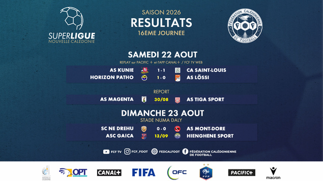 LÖSSI perd gros dans la course au titre, l'HORIZON est maintenu | SUPER LIGUE - Journée J16 LÖSSI perd gros dans la course au titre, l'HORIZON est maintenu | SUPER LIGUE - Journée J16