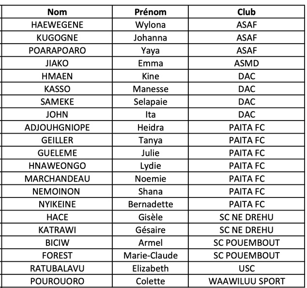 Les U16 filles elles aussi sur le départ | Tournoi U16 Filles OFC - qualificatif Coupe du Monde (septembre)