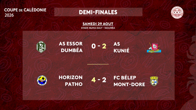 L'AS KUNIE et l'HORIZON PATHO se qualifient en FINALE de la COUPE = 1/2 finales de COUPE DE CALÉDONIE