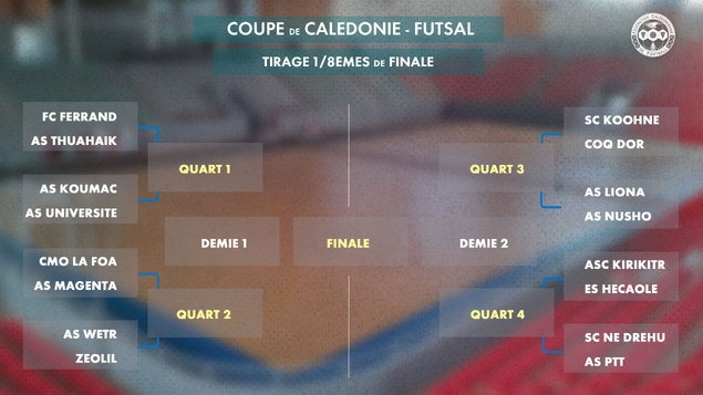 Les huitièmes de finale sont connus | COUPE DE CALÉDONIE FUTSAL - 1/8èmes de finale Les huitièmes de finale sont connus | COUPE DE CALÉDONIE FUTSAL - 1/8èmes de finale