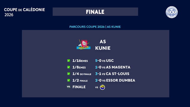 L'AS KUNIE déterminé à briser la série noire | FINALE de COUPE DE CALEDONIE [70ème édition] 