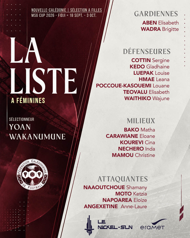 La LISTE des 18 filles et des 18 garçons pour la MSG CUP dévoilées | OFFICIEL FCF