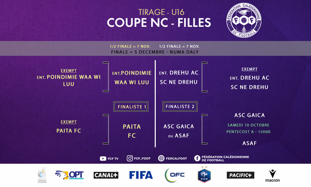 TIRAGE complet en COUPE de CALÉDONIE FÉMININES [U16 et SENIORS]