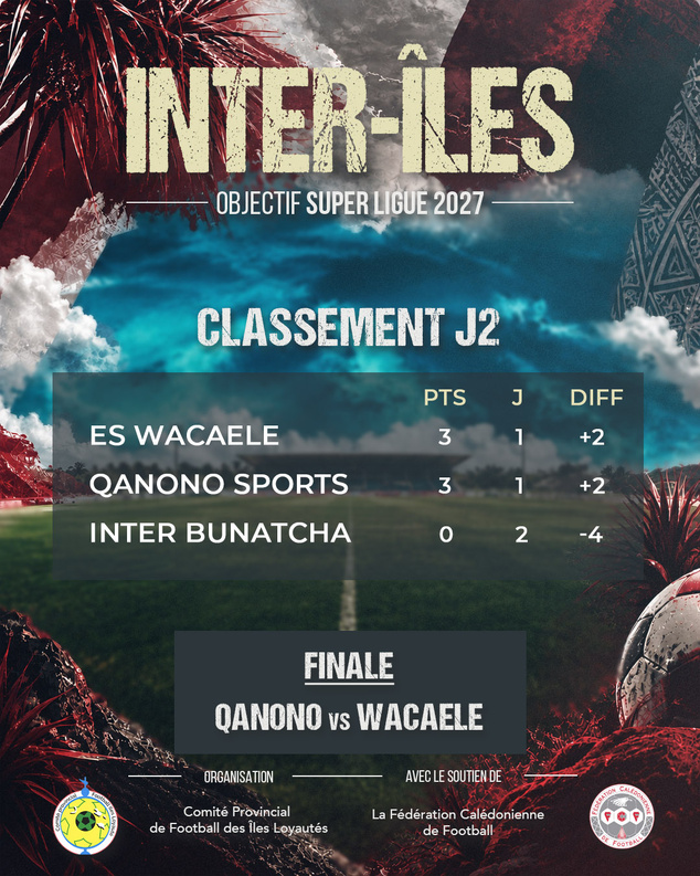 Une vraie FINALE pour accéder à la SUPER LIGUE 2027 / QANONO SPORTS vs ES WACAELE = ce vendredi 23 octobre, 14H00 Une vraie FINALE pour accéder à la SUPER LIGUE 2027 / QANONO SPORTS vs ES WACAELE = ce vendredi 23 octobre, 14H00