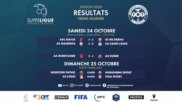 MAGENTA sacré CHAMPION de CALÉDONIE / SUPER LIGUE J18 - dernière journée MAGENTA sacré CHAMPION de CALÉDONIE / SUPER LIGUE J18 - dernière journée