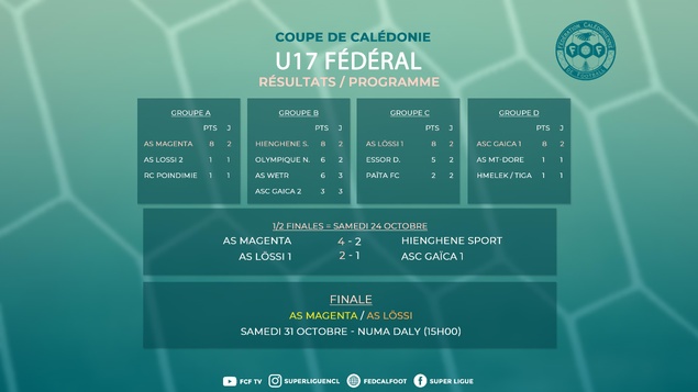 FINALE de COUPE U17 Fédérale = AS MAGENTA vs AS LÖSSI, ce samedi (coup d'envoi 15H00, Numa Daly)