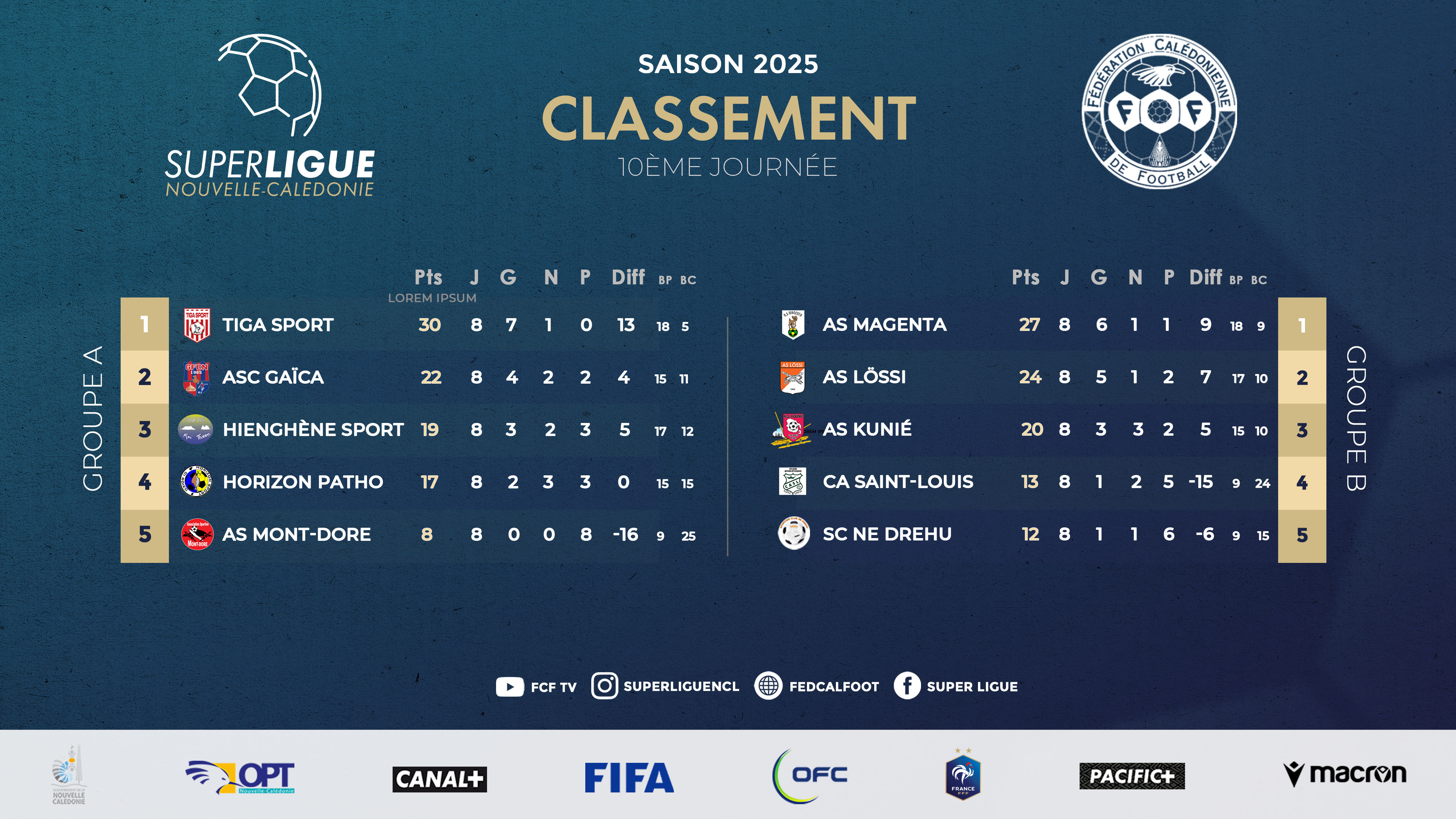 CLASSEMENT 2026 CLASSEMENT 2026