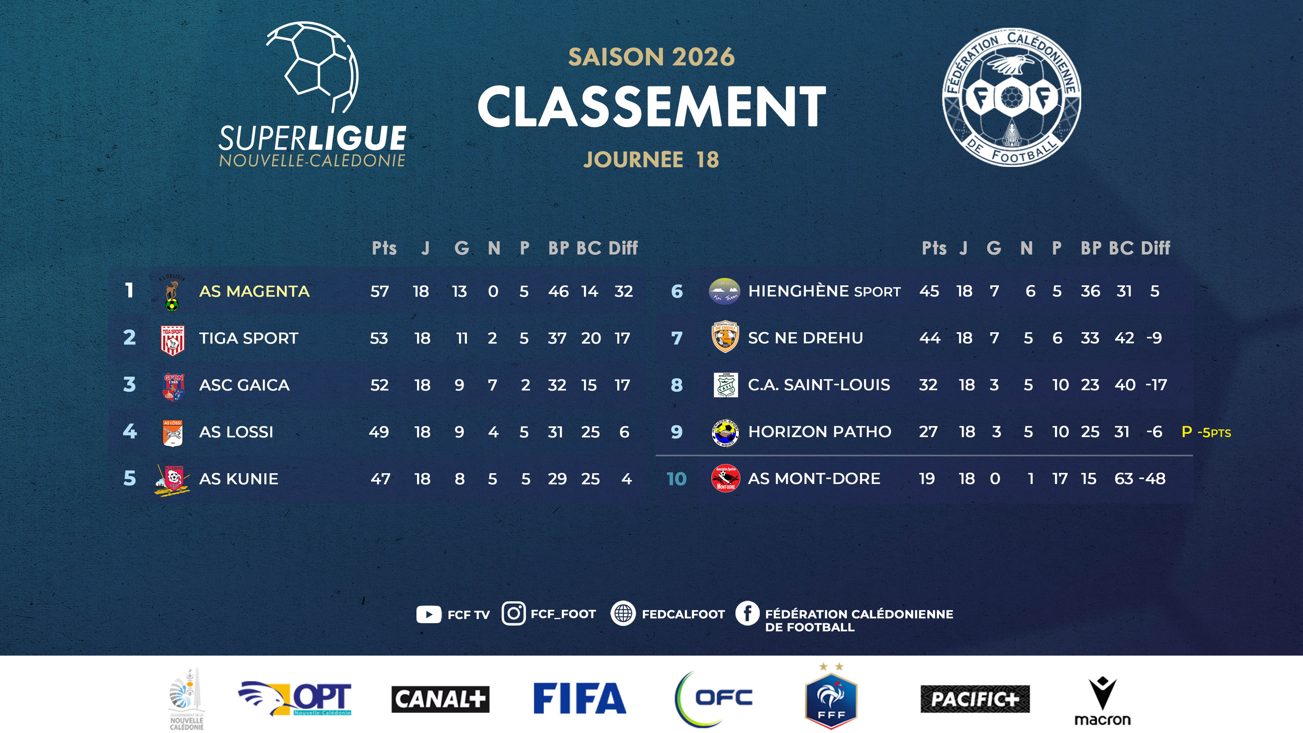 CLASSEMENT 2026 CLASSEMENT 2026