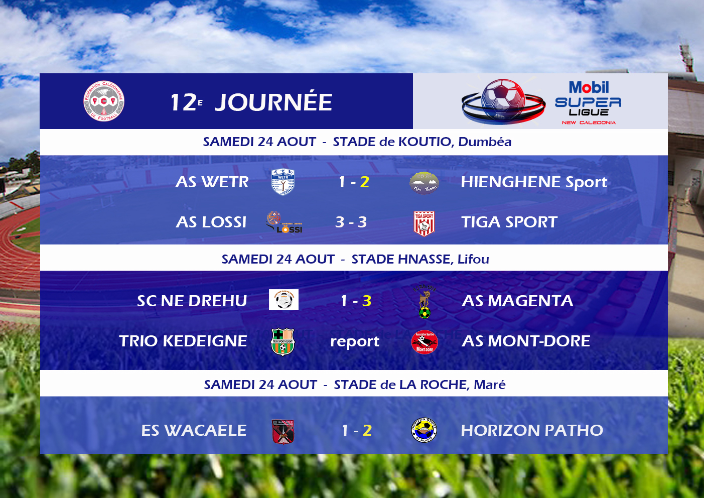 Info scores week-end