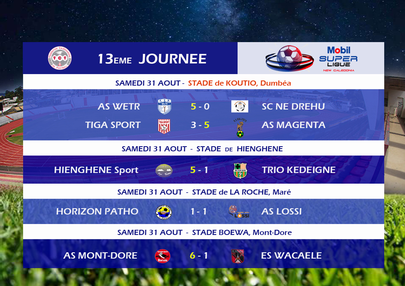 Résultats MOBIL SUPER LIGUE - Journée 13