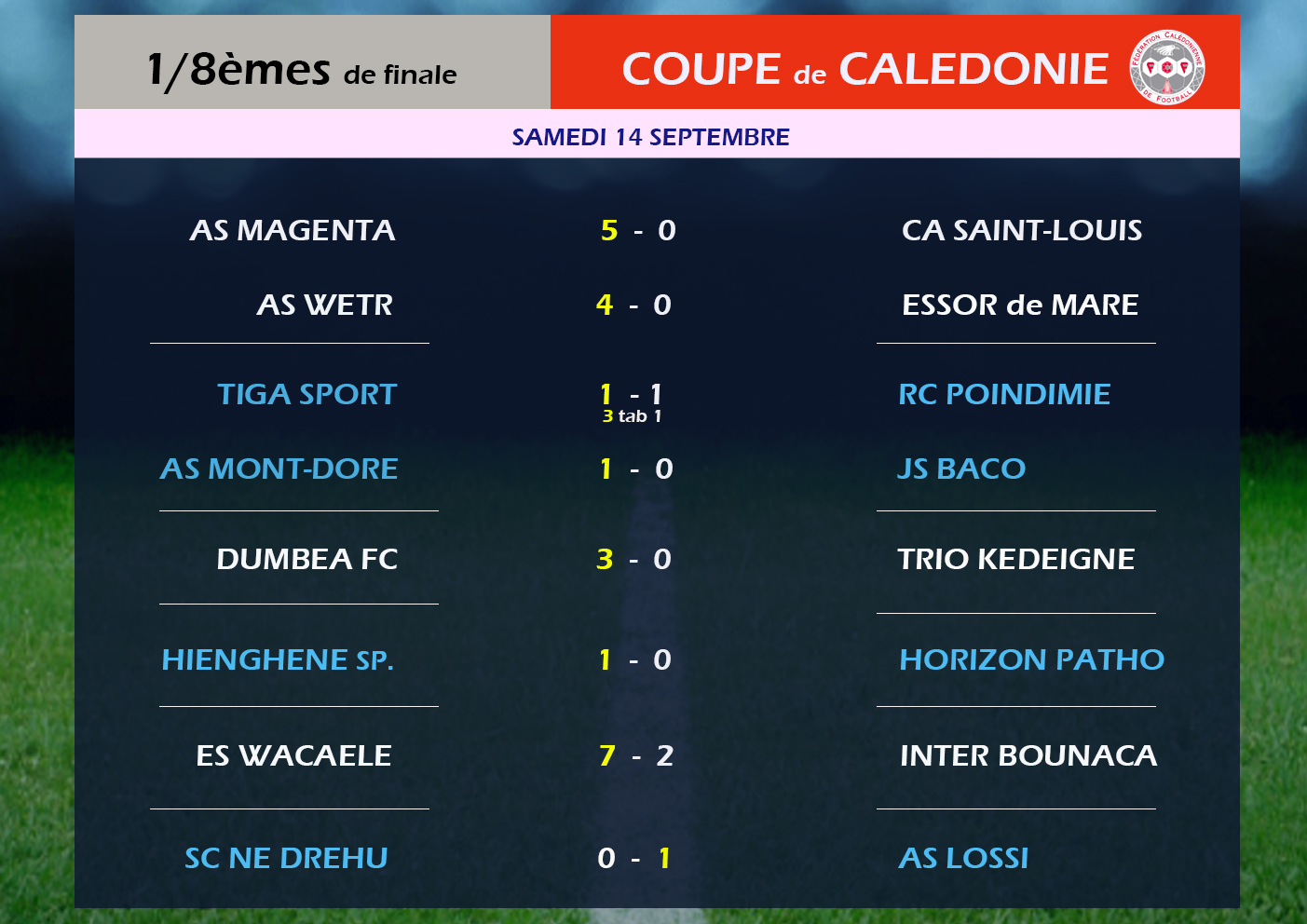 Info SCORES / COUPE de CALEDONIE