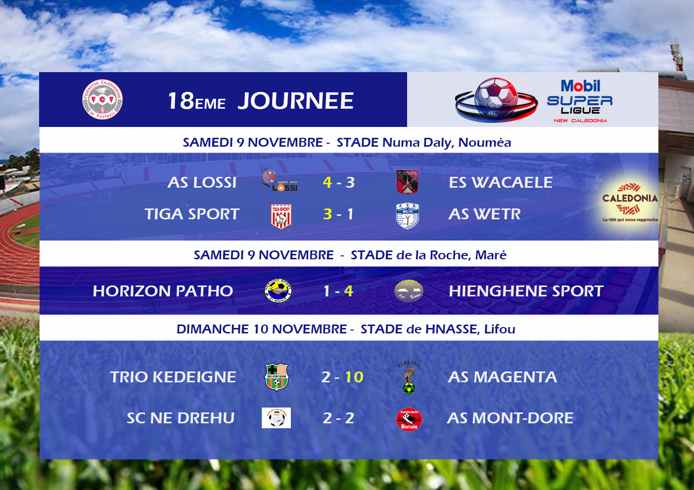 HIENGHENE Sport : CHAMPION de CALEDONIE 2019 ! (résultats J18)