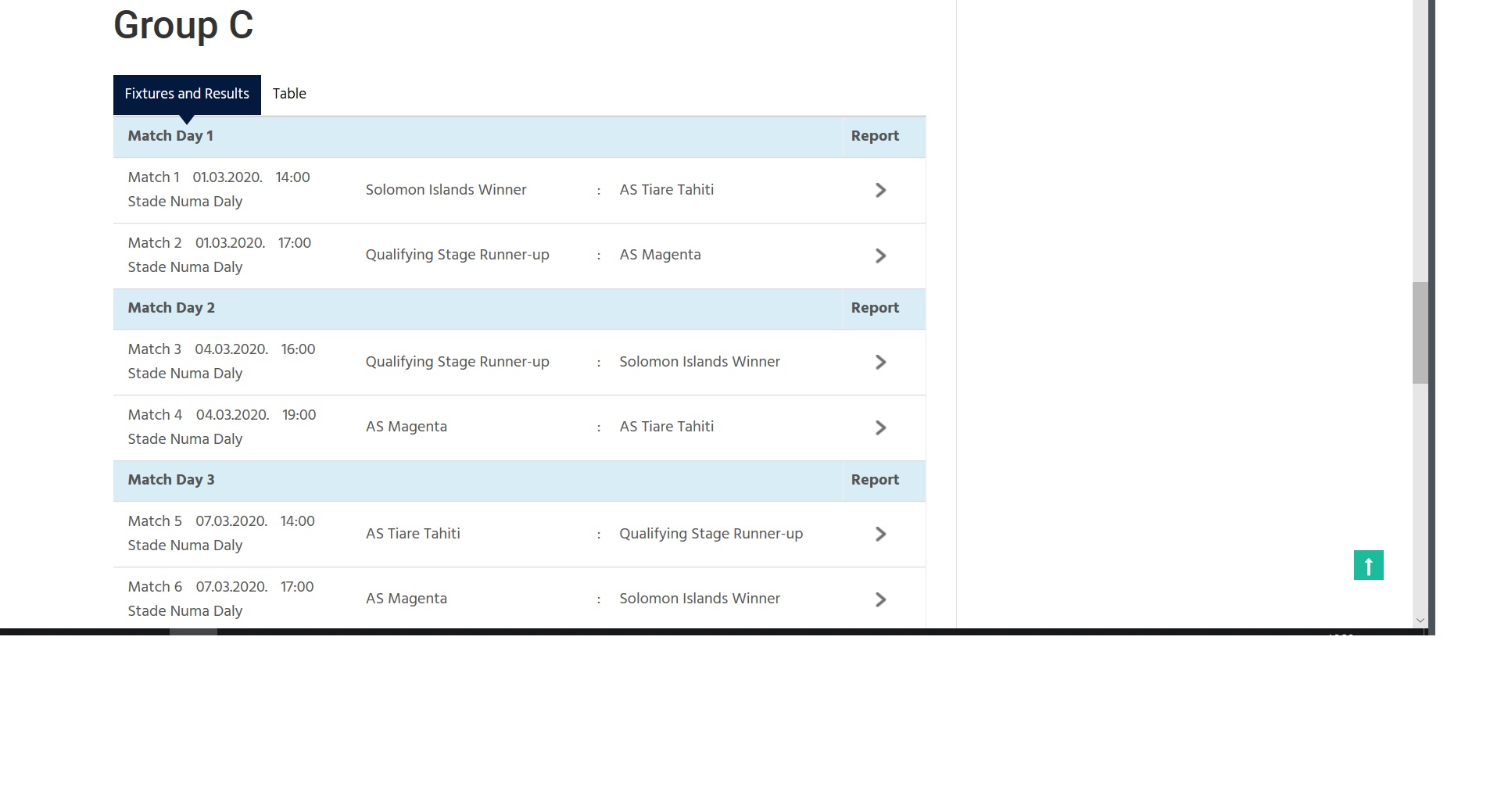 Hienghène et Magenta repartent au front / Champions League OFC 2020