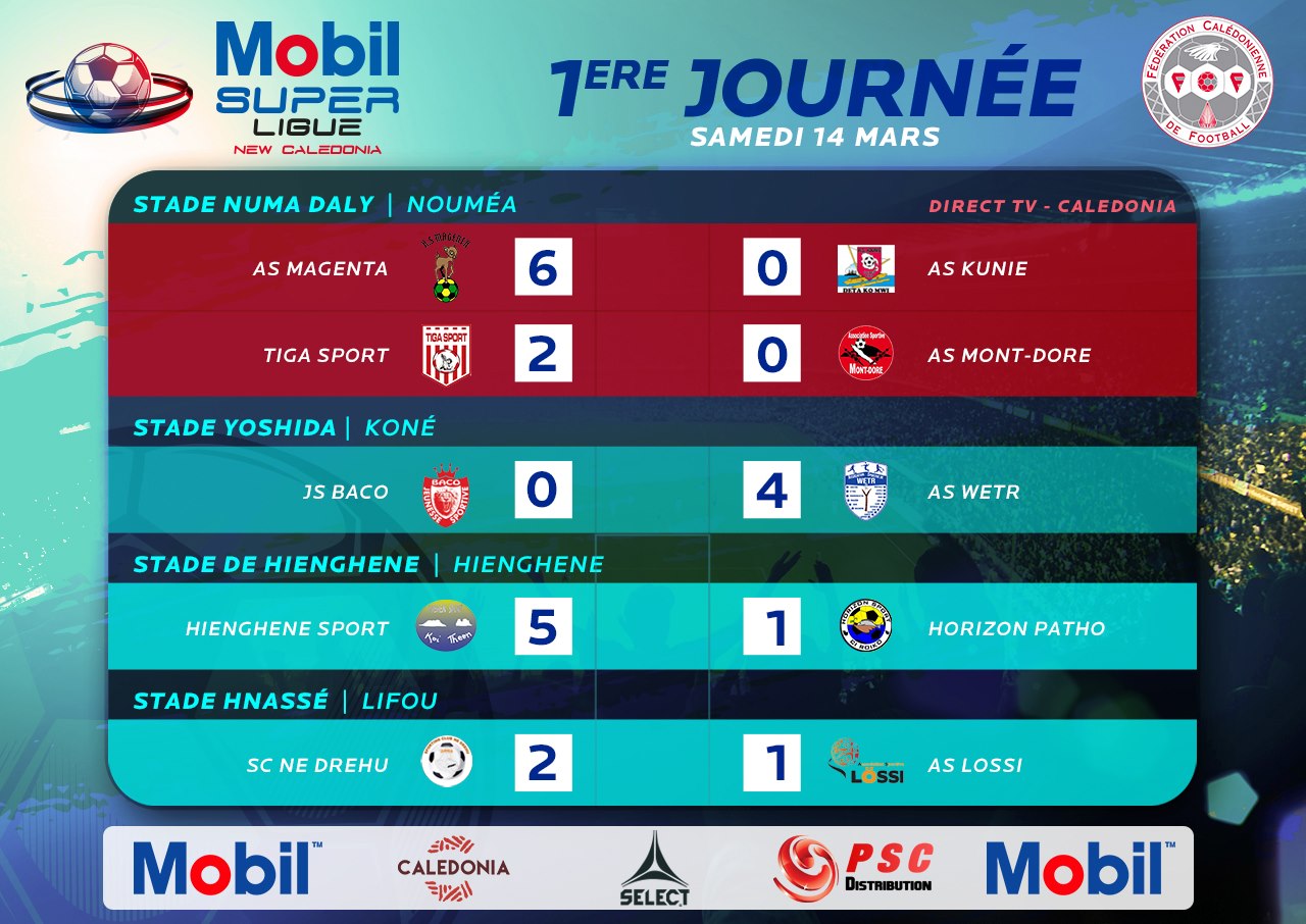 Une entame riche en buts / MOBIL SUPER LIGUE Journée 1