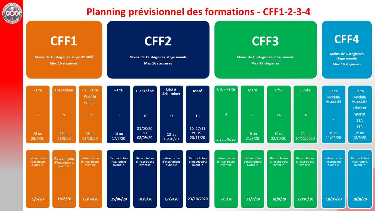 Le nouveau programme (prévisionnel) des FORMATIONS 2020 / Direction Technique FCF