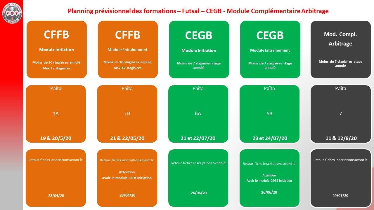 Le nouveau programme (prévisionnel) des FORMATIONS 2020 / Direction Technique FCF