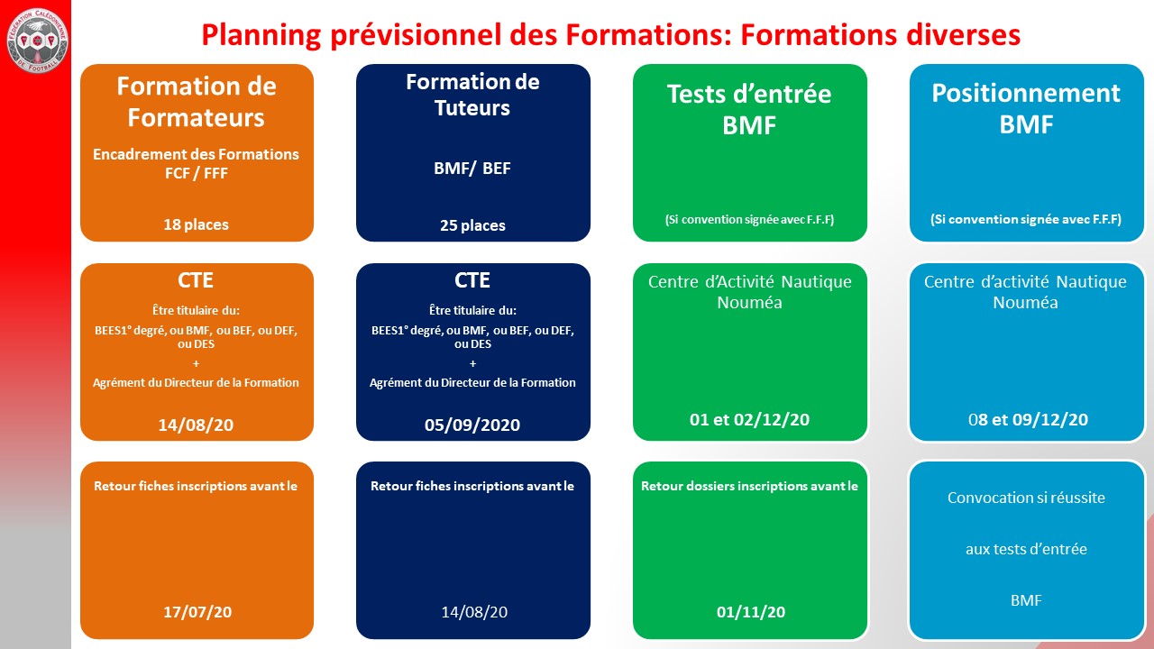 Le nouveau programme (prévisionnel) des FORMATIONS 2020 / Direction Technique FCF