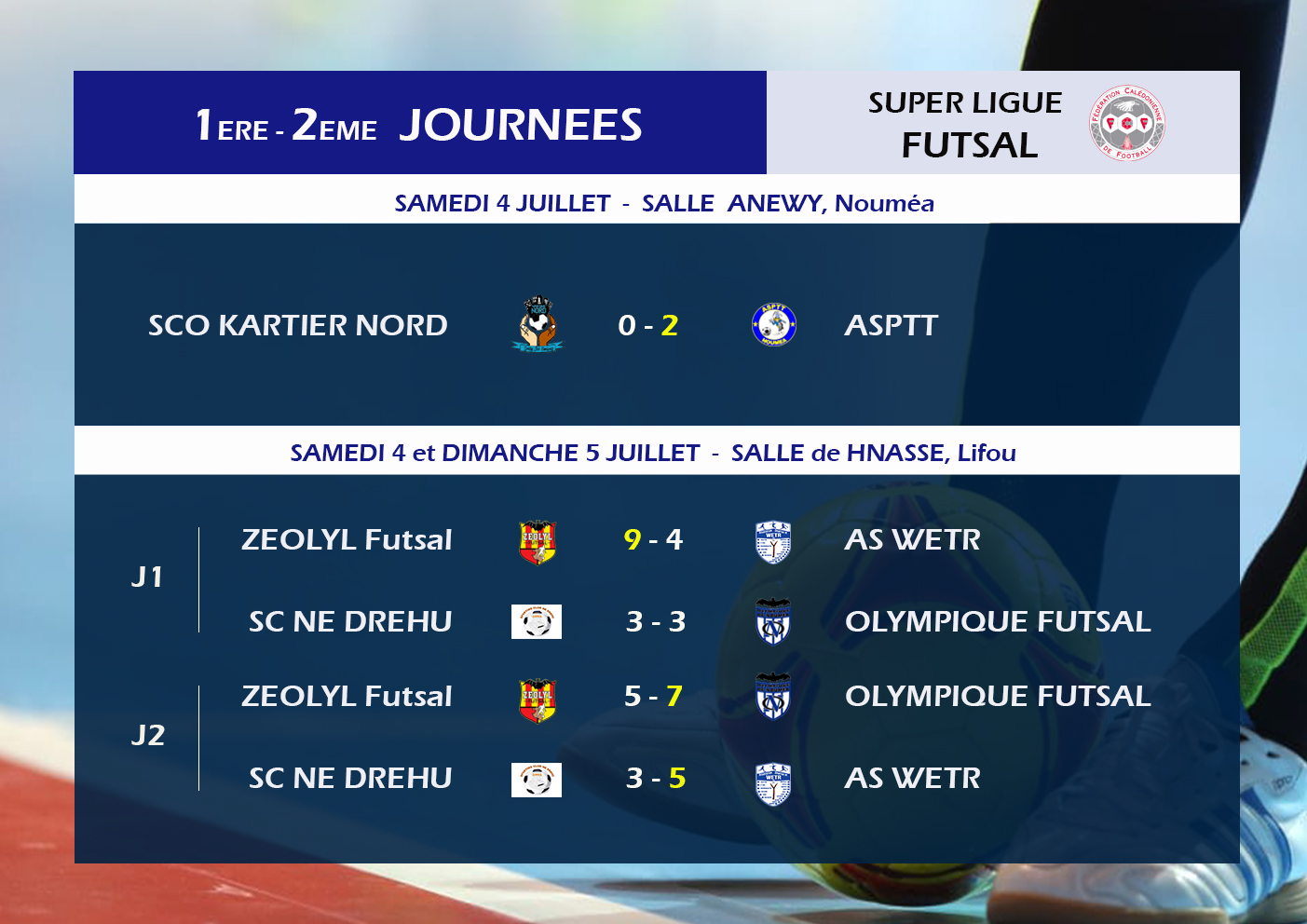 Résultats-Classement J1 et J2 / SUPER LIGUE FUTSAL 