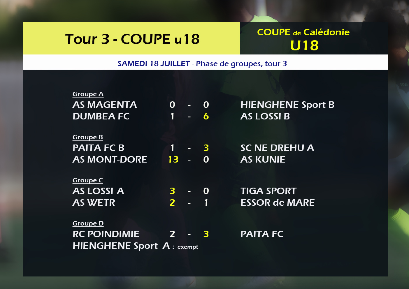 Résultats - Coupe de Calédonie U18 / Tour 3 (phase de groupes)