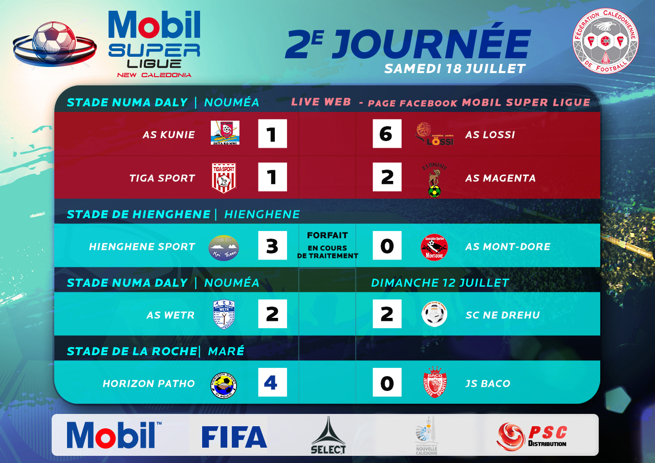 PATHO 4 - 0 BACO / Mobil Super Ligue + résumé VIDEO Tiga-Magenta (1-2)