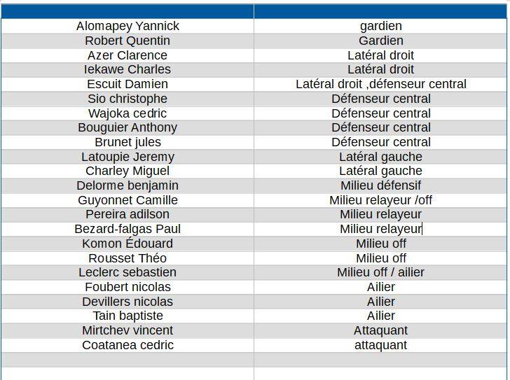 L'OLYMPIQUE à la recherche de son passé / COUPE de CALEDONIE - ITW avec Kévin MENIELLE (coach)