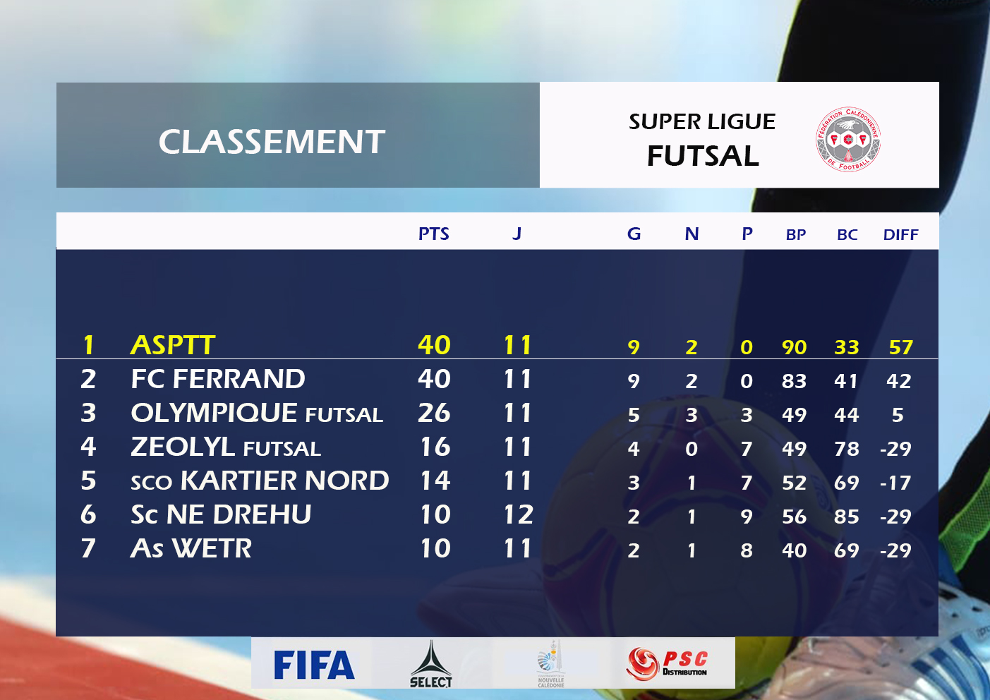 L'ASPTT et FERRAND : le titre se joue dimanche / Super Ligue FUTSAL - derniers matchs