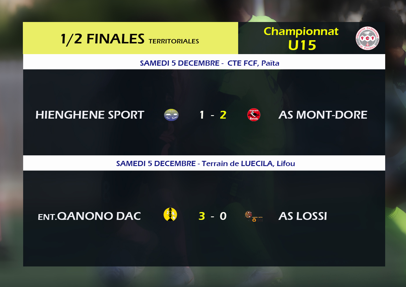 Résultats du samedi : ASPTT fait le doublé - Tiga en tête - ASAF vainqueur en Coupe Sud Féminines - Mont Dore champion en U18 - Dumbéa en Super Ligue