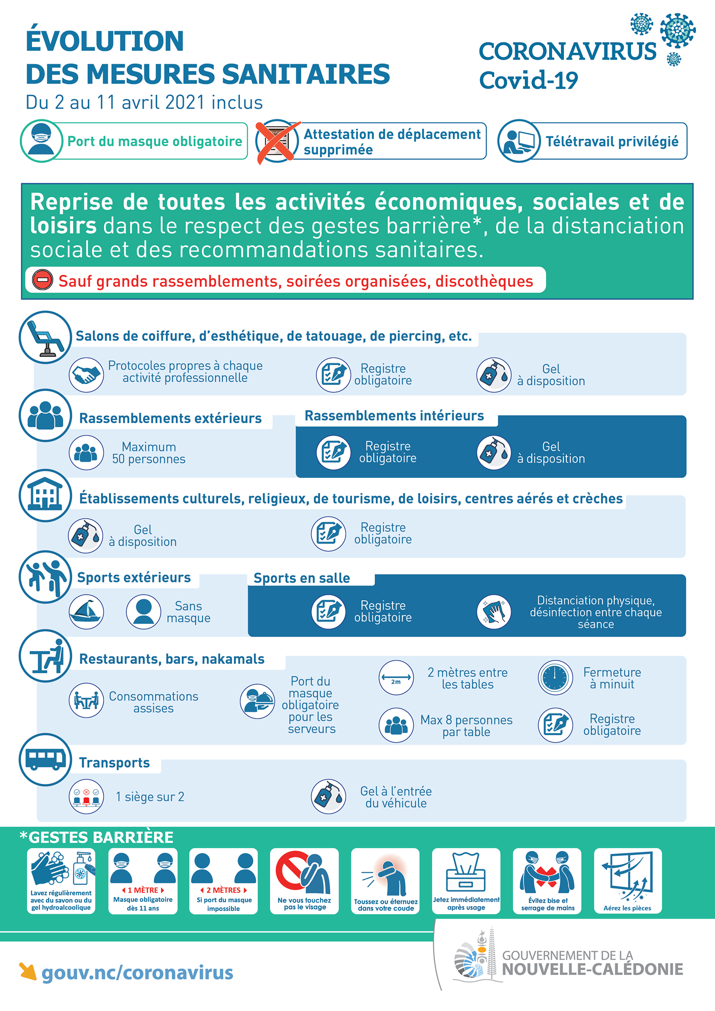 Une reprise progressive, et un coup d'envoi de la saison le 17 avril / FCF