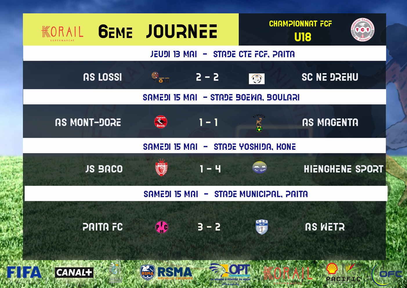 Résultats-Classements du week-end / SUPER LIGUE J1 - U18