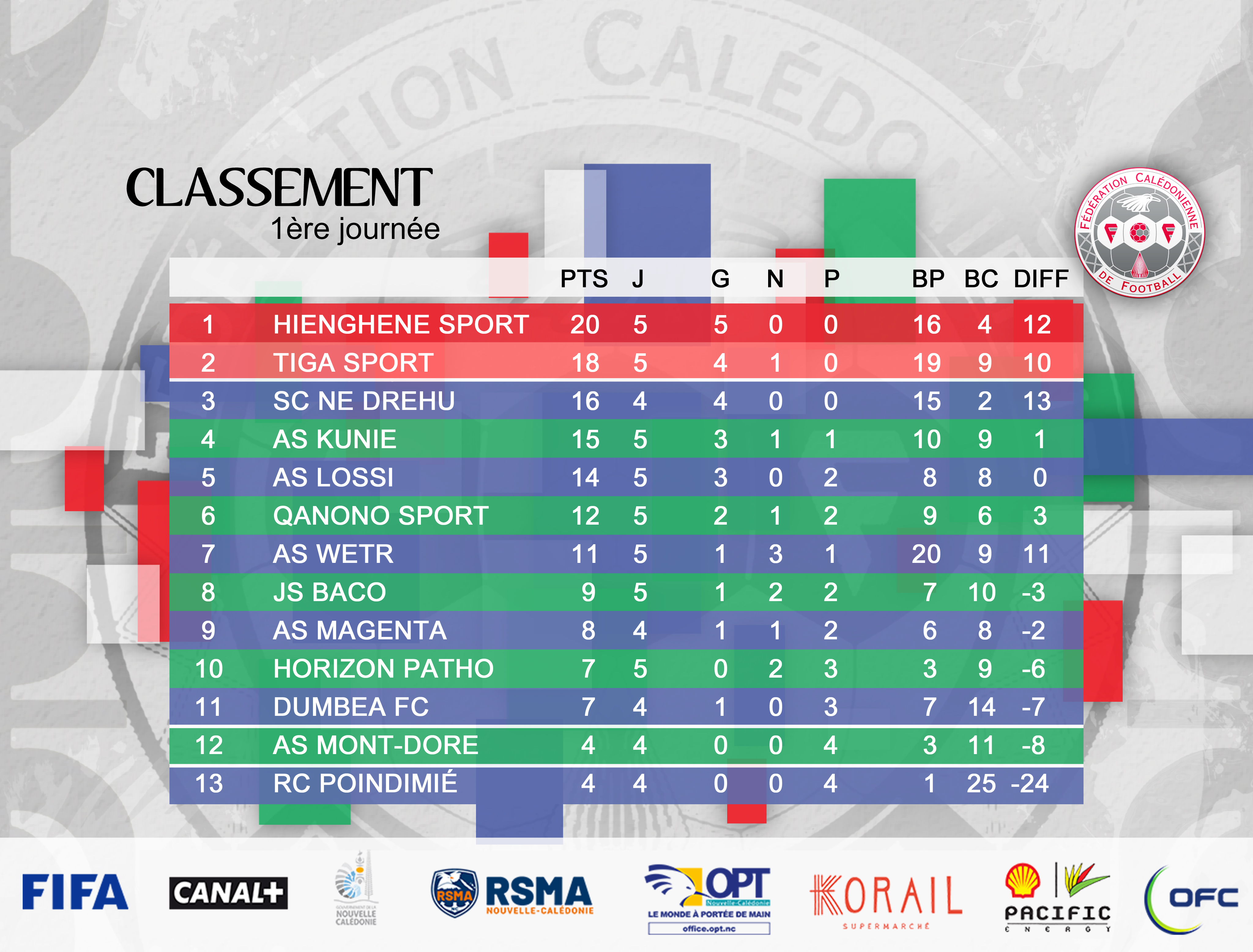 Une journée de DERBYS / Programme J10 - SUPER LIGUE