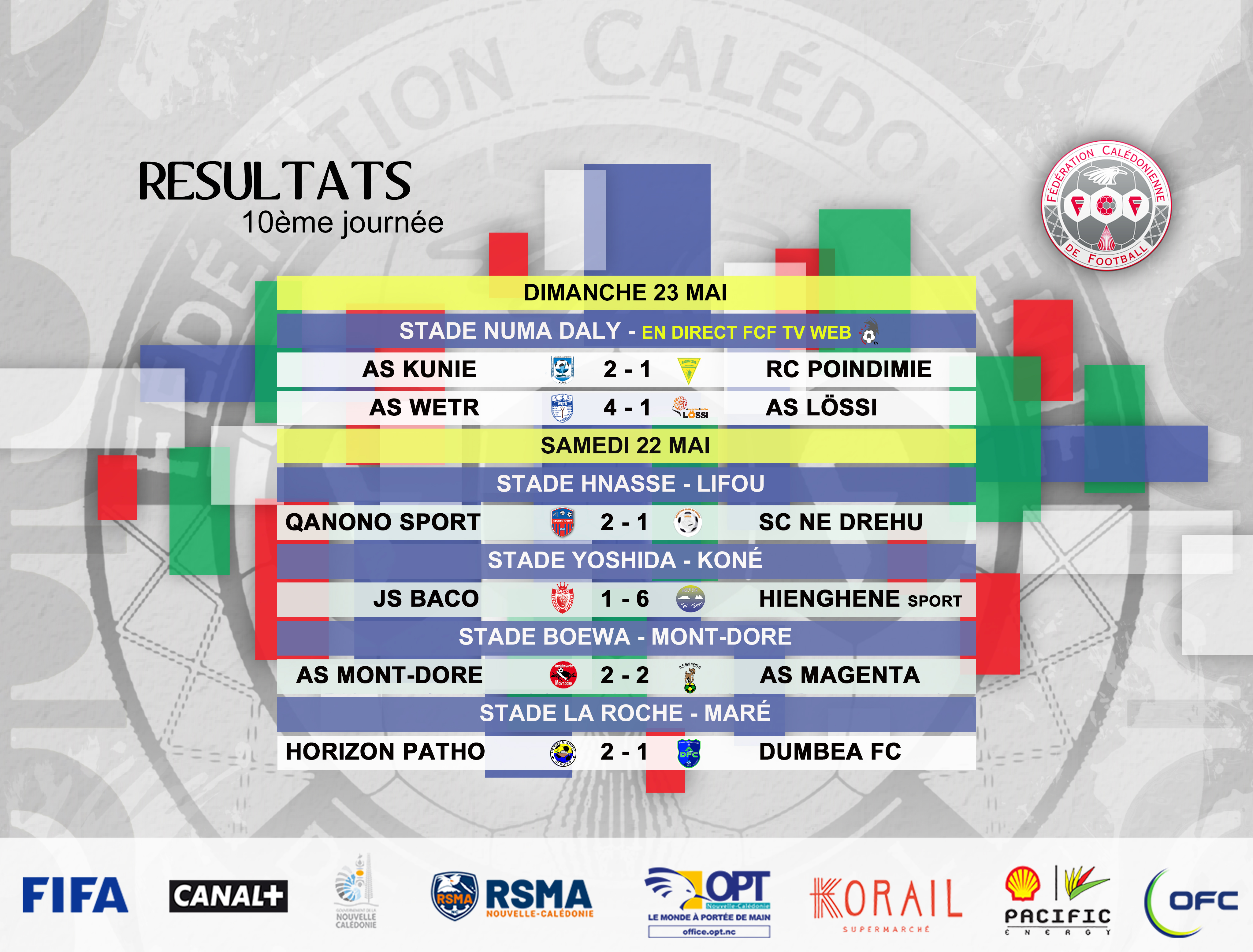 Résultats - Classement / SUPER LIGUE J10 