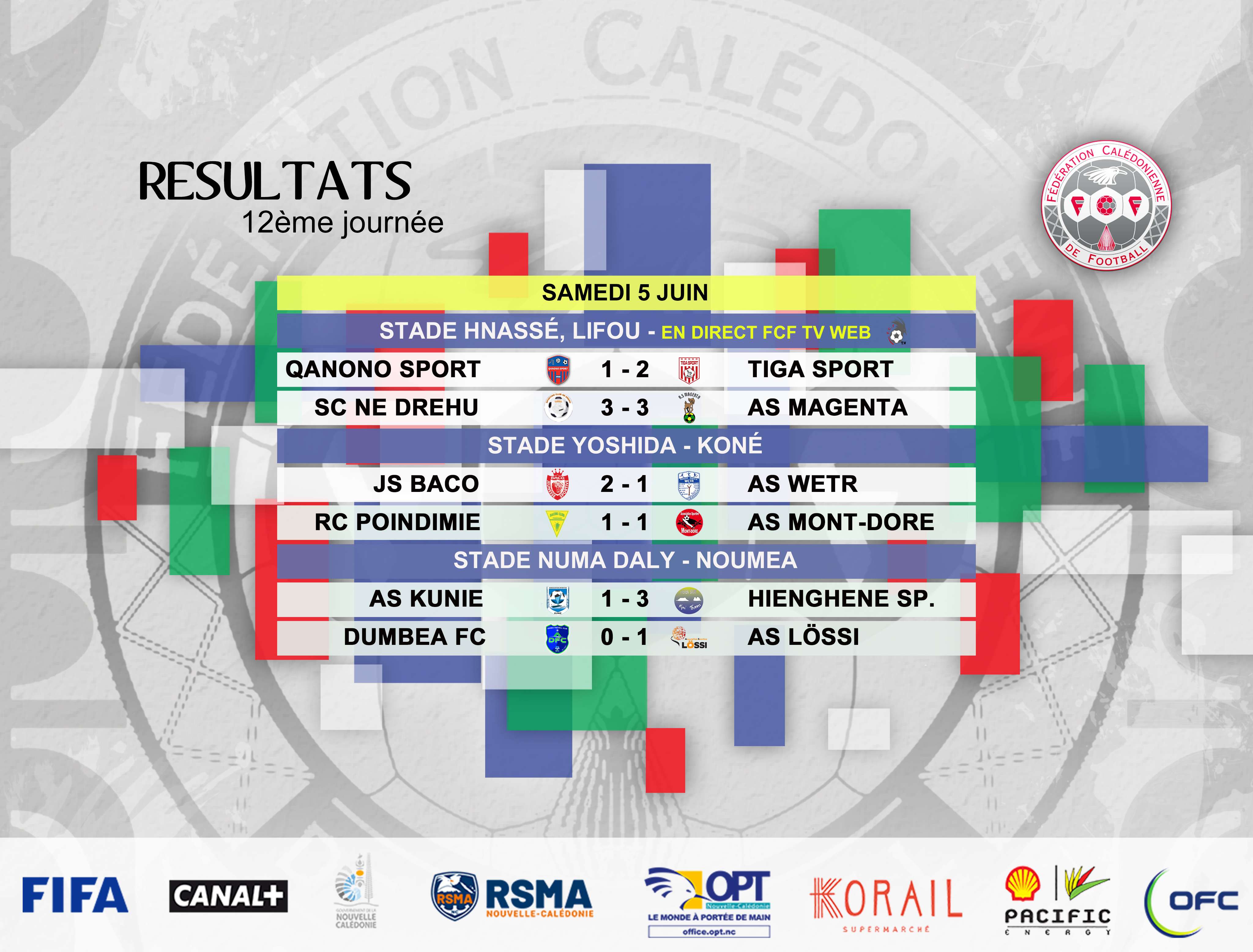 Résultats - Classement / SUPER LIGUE J12