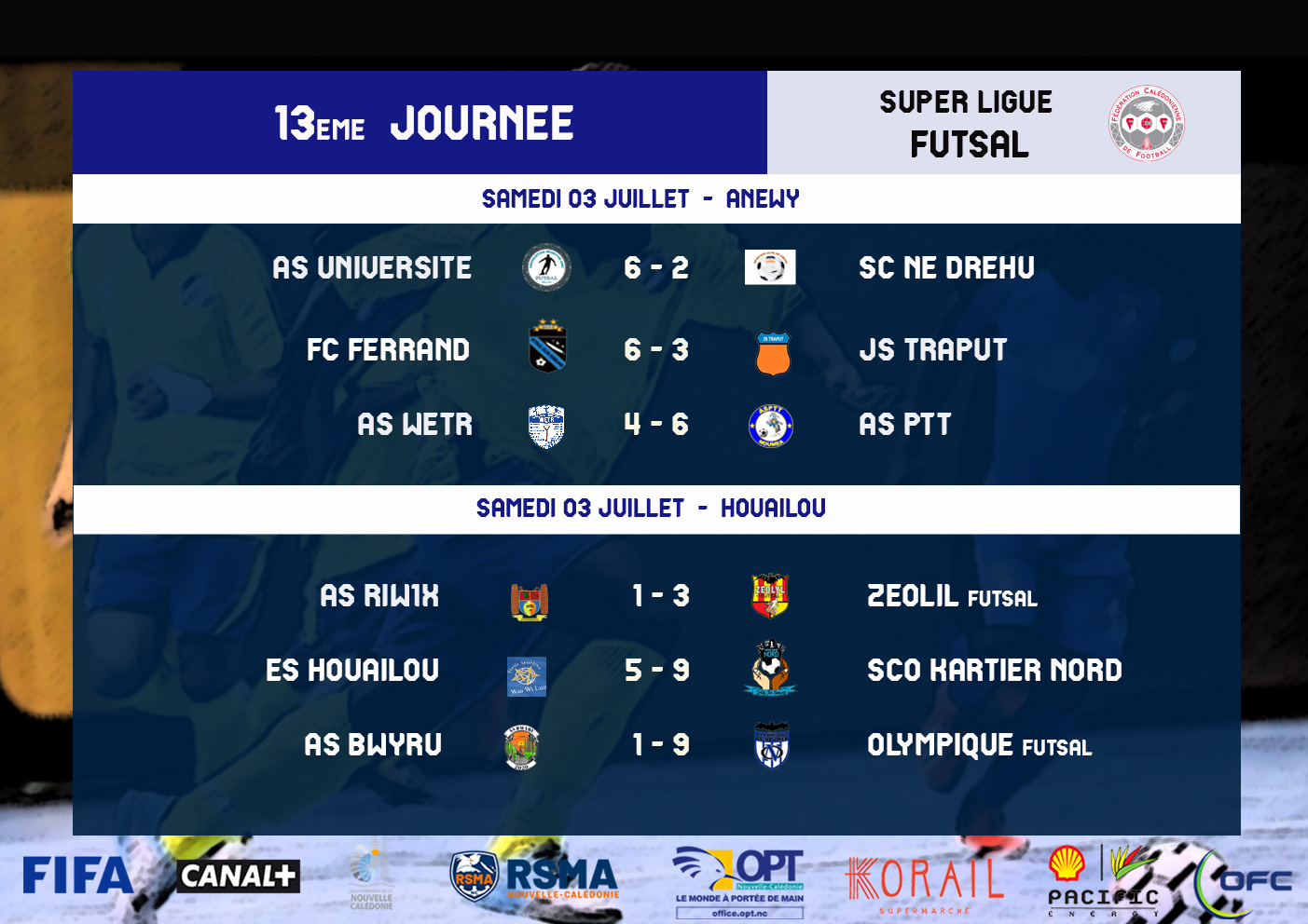 ASPTT - KARTIER NORD et l'OLYMPIQUE sur le podium / Super Ligue Futsal - J13