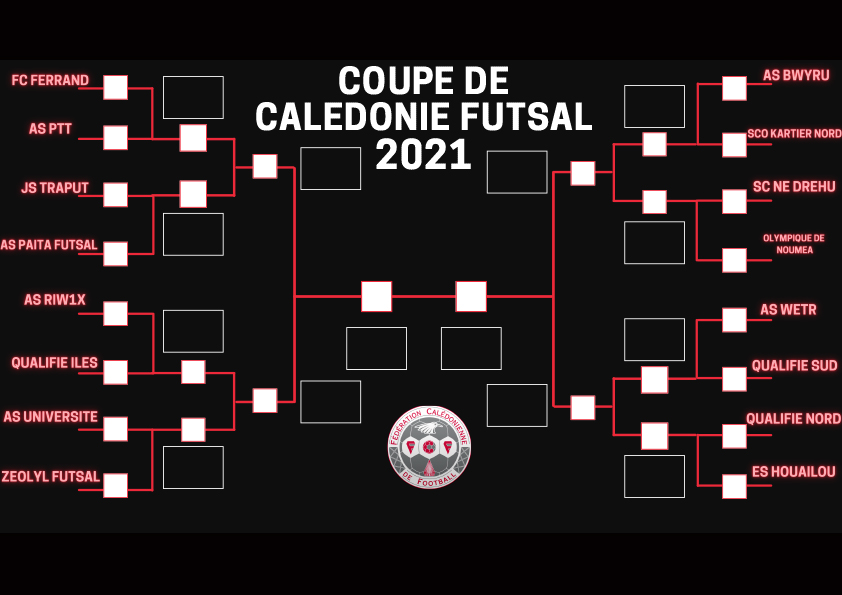 TIRAGES COUPES de CALEDONIE / Football à 11 + Futsal