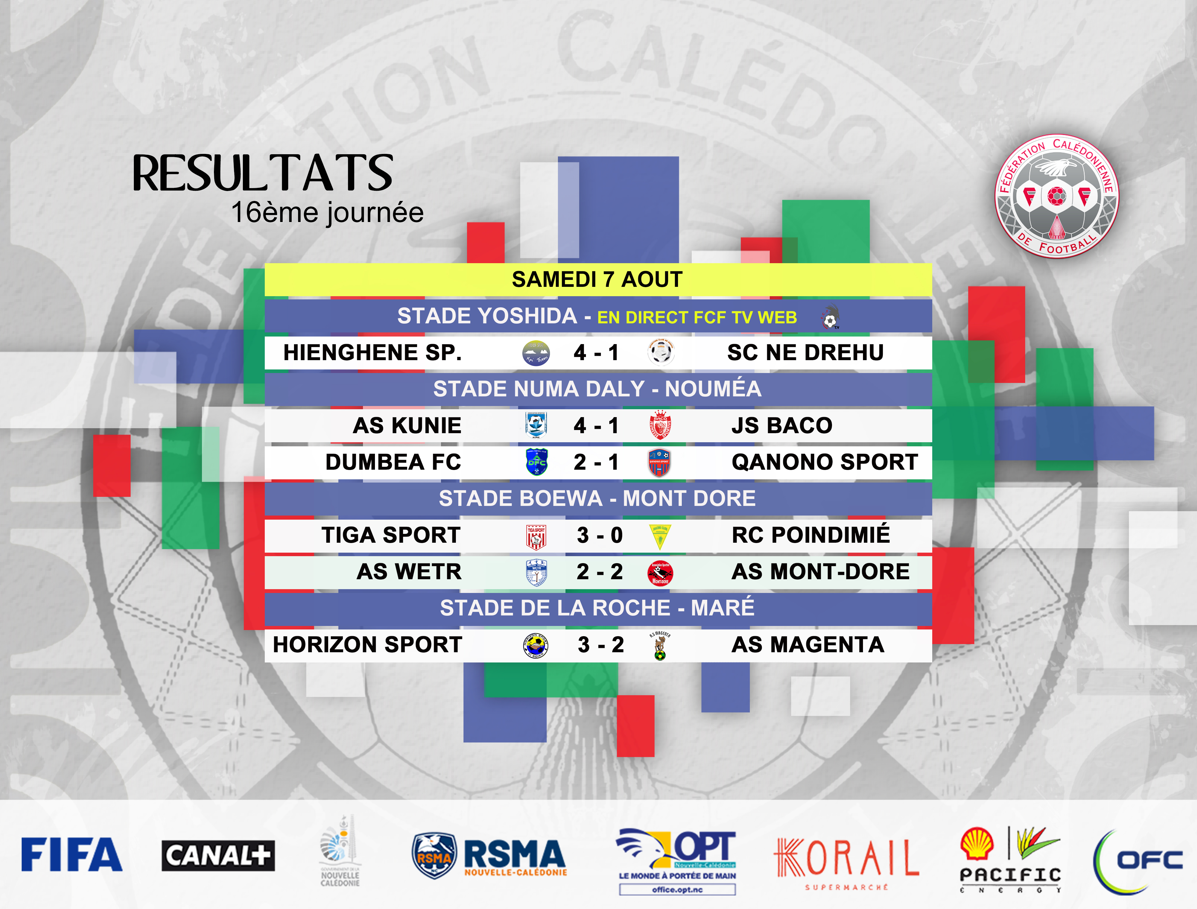 Résultats du week-end / SUPER LIGUE (J16) + COUPE + FUTSAL (J4)