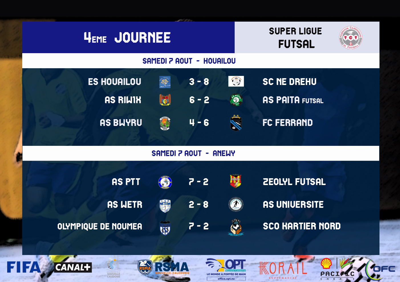 Résultats du week-end / SUPER LIGUE (J16) + COUPE + FUTSAL (J4)