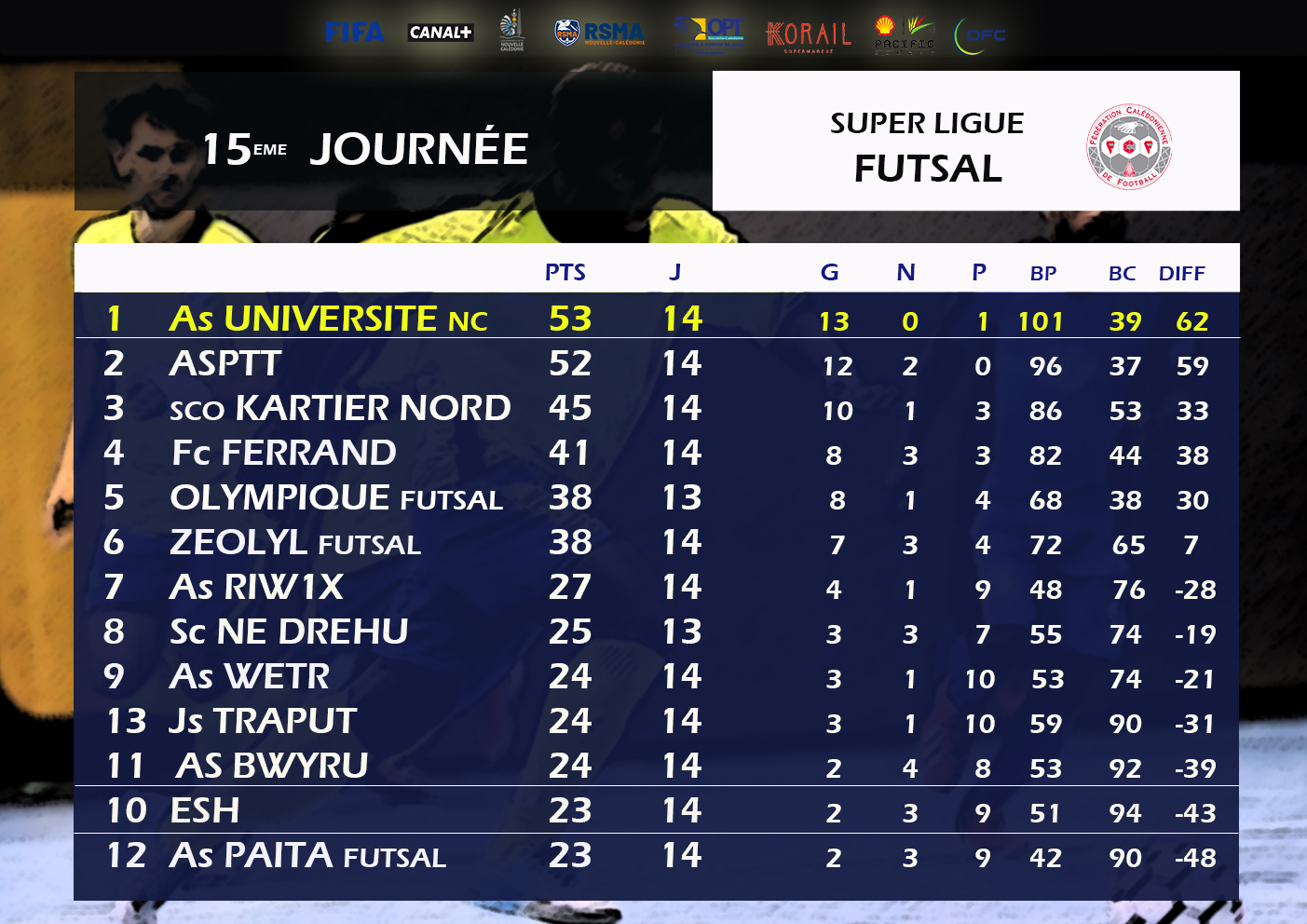 Programme du week-end / SUPER LIGUE (J18 - LIVE MATCHS) + FUTSAL (J16) + U18 (J8)