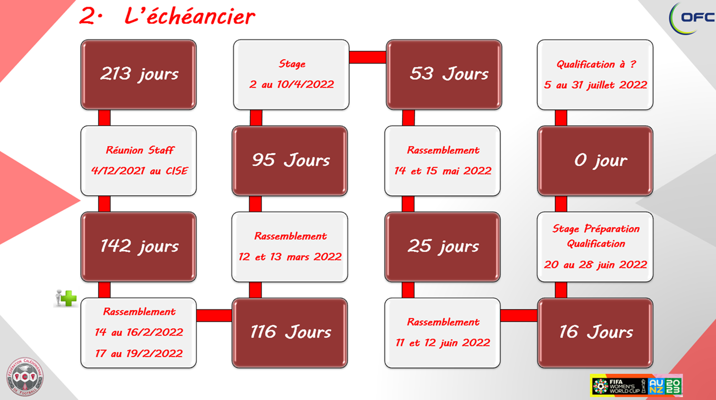 " On prépare l'avenir de cette Sélection " / INTERVIEW avec Michel BERBECHE - Sélectionneur Equipe A Féminines