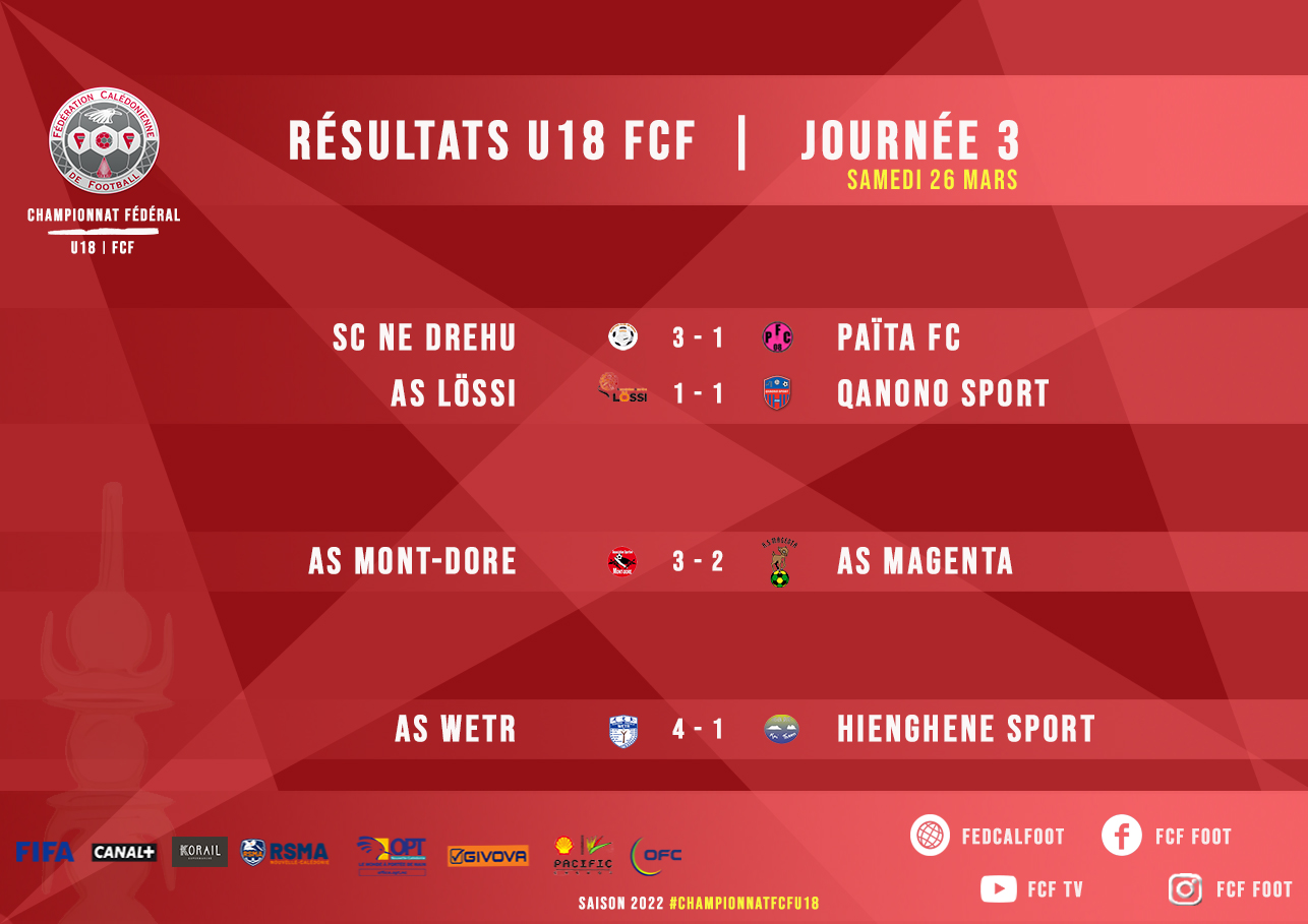 SCORES WEEK-END | Championnats fédéraux FCF
