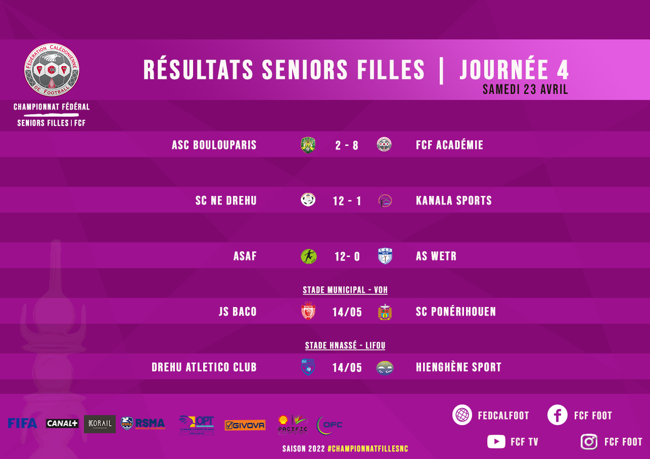 SCORES WEEK-END | FCF