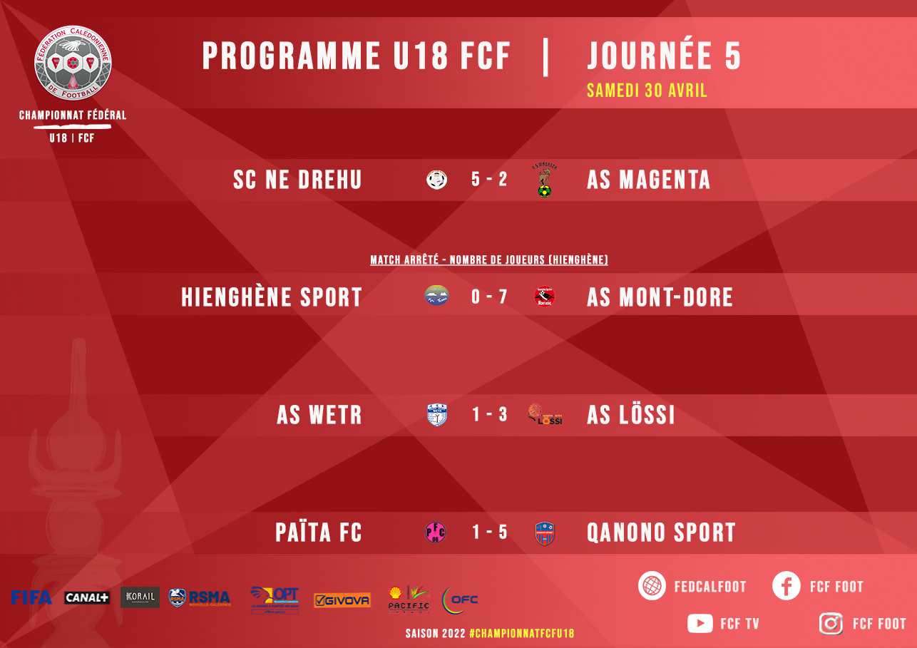 SCORES WEEK-END + CLASSEMENTS | Super Ligue J3 - Futsal J5 - U18 fédéral J5 - Coupe Filles seniors